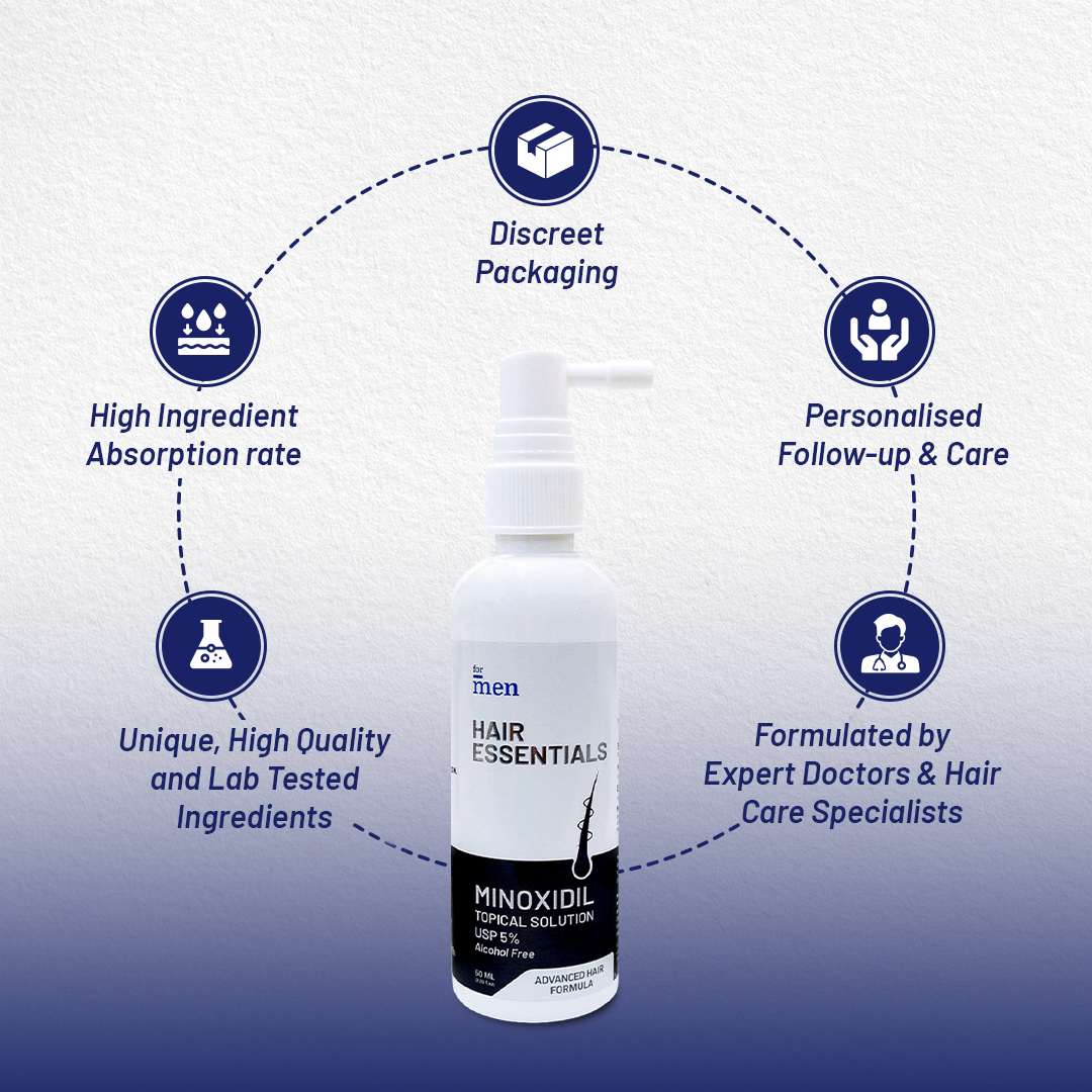 Minoxidil Topical Hair Growth Solution