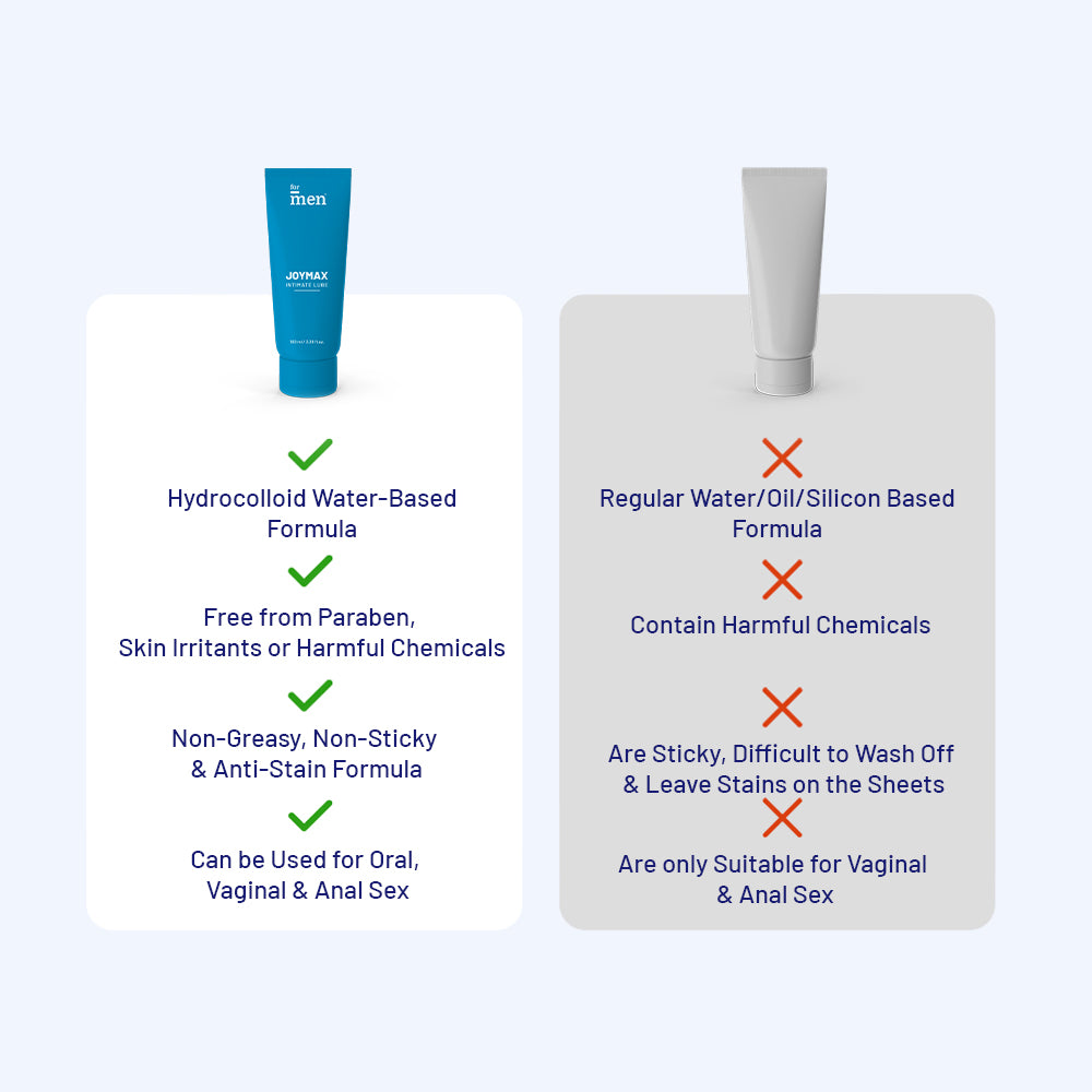 JoyMax Intimate Lube Gel