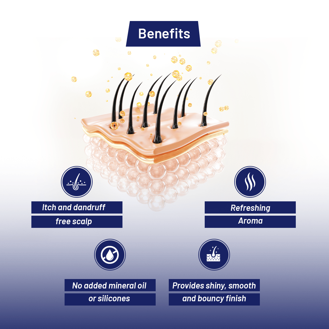 Beard Growth Oil with anti-itch and anti-dandruff properties